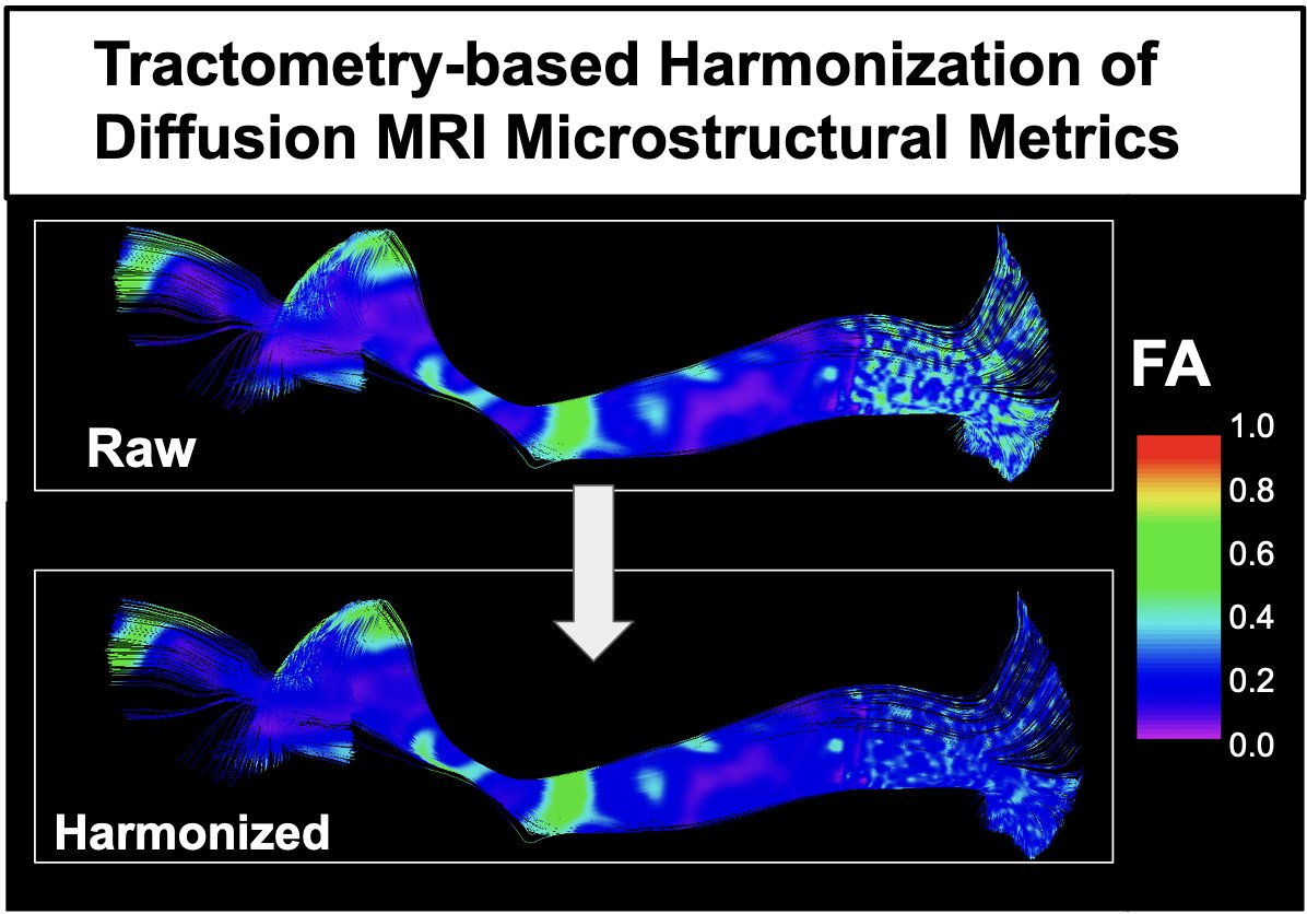Curious about harmonizing diffusion MRI data across multiple sites and scanners using Tractometry? We explore various methods for selecting bundle features in ComBat harmonization, such as bundle-specific, whole-brain, and bundle-core-wise. Which approach comes out on top? 👇🏽