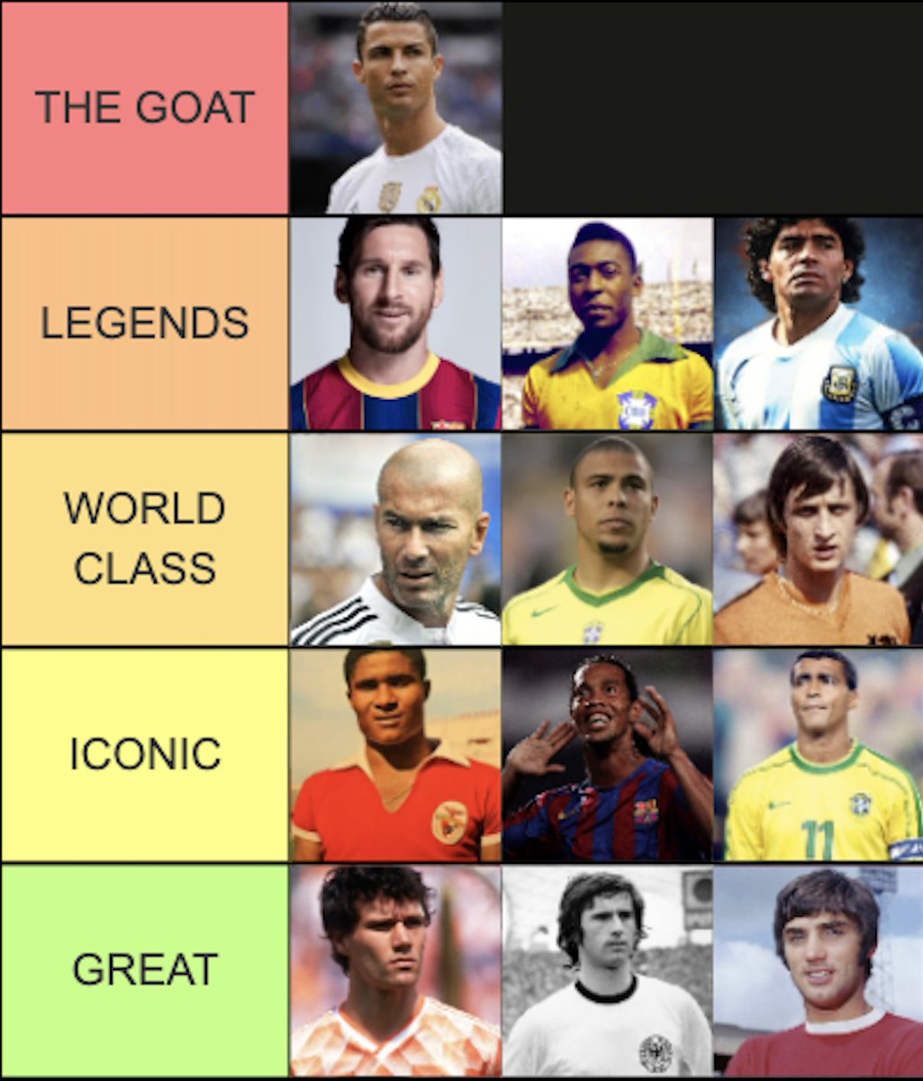 CryptoDiamonds's tweet photo. @nocontextfooty Fixed it for you. https://t.co/xsBZV7lPu1