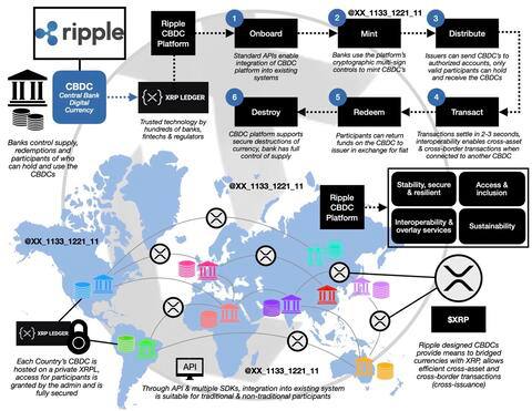 #XRPArmy 💙
 Why I #HODL 
#XRP 💙🌐👇🏻

#XRPHolders #XRPCommunity $XRP #XRPLedger