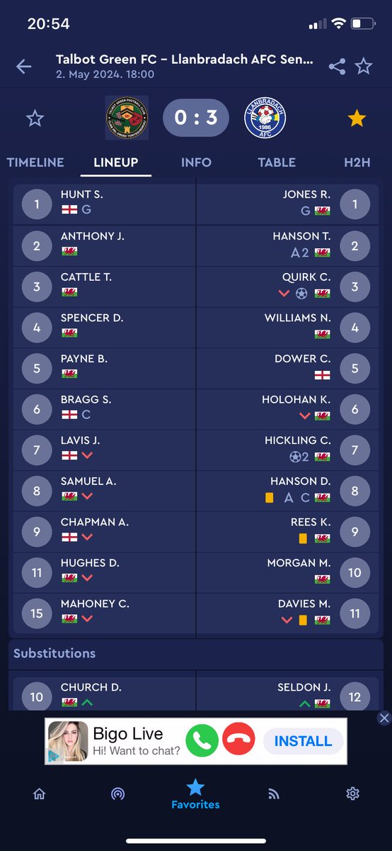 BradSeniorsAFC's tweet image. 💥 BIGGEST WIN OF THE SEASON SO FAR💥 

A win against the Terv Premier Champions Talbot Green.

Great battle out there, and from 1 - 11, everyone left it out there on the field - Epic Shift!

Into the semis we go!! 

We go again Saturday in another Quarter final! 

#BradBoys 🔵🟡