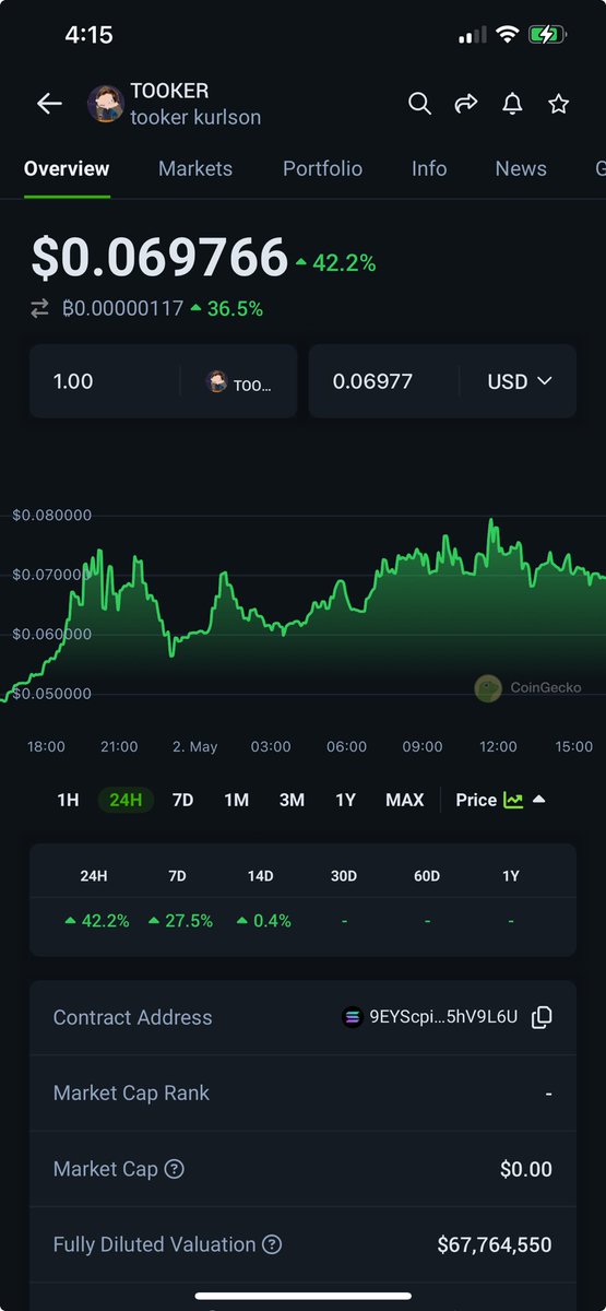 Don’t sleep on this one people!! The Ticker is $TOOKER #solanameme #meme #undervaluedcrypto