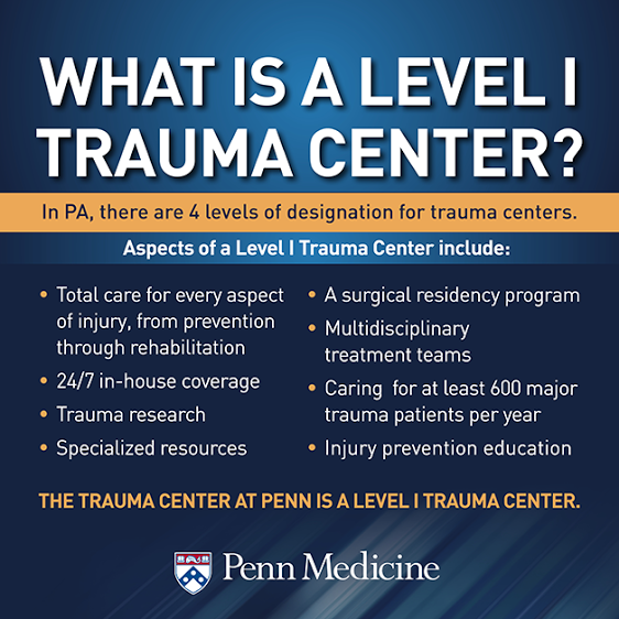 As a Level 1 Trauma Center, the Trauma Center at @PennMedicine is prepared to handle the severe emergencies that come our way. Learn more at spr.ly/61858ZOof #TraumaAwarenessMonth