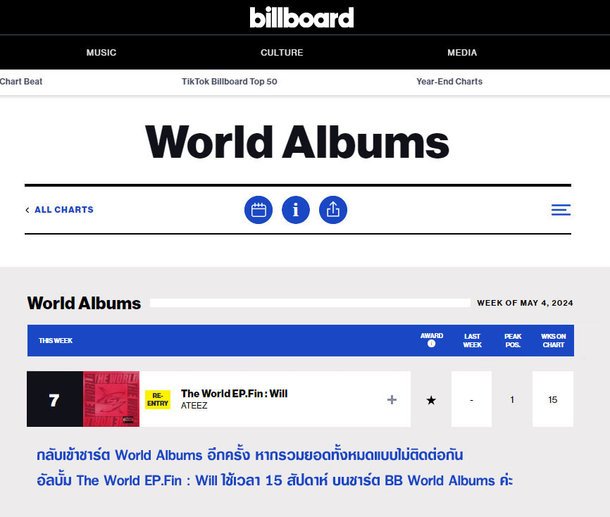 [📈] Billboard World Albums Chart
Week of May 4, 2024 

No. 7  THE WORLD EP.FIN : WILL - #ATEEZ  (RE) 

#Billboard #WorldAlbums 
#WILL #미친폼 #Crazy_Form 
#에이티즈  #เอทีซ @ATEEZofficial