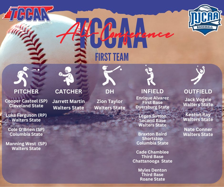 Congratulations to your ALL TCCAA/ Region 7 Baseball First Team!