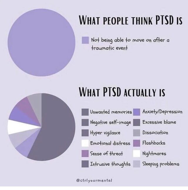 PTSD is simple - or is it?
Some feel that PTSD means we survivors just cant move on from the trauma, but there is so much more to it than that: Flashbacks, feelings of threat etc. Do give yourself some grace if you have any of these: 
#handsign4kids
#handingtheshameback
#savekids