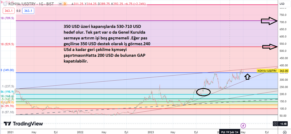 $konya #konya cimento ---- Bakalım haftaya genel kuruldan ne çıkacak. Tetikte olma zamanı.