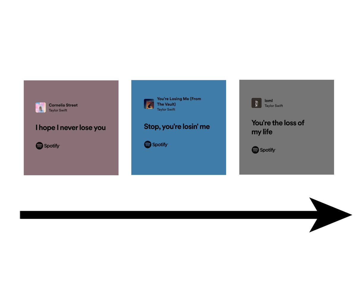 a story in 3 short parts