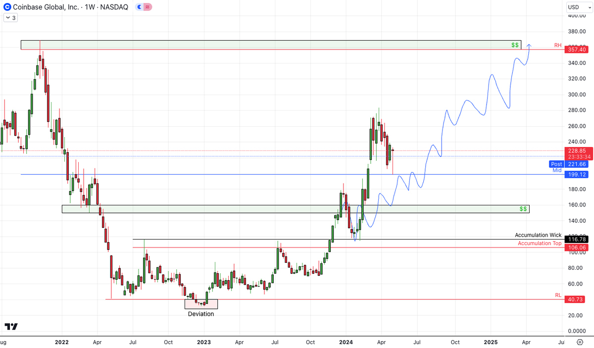 Guru.Asymmetry tweet media