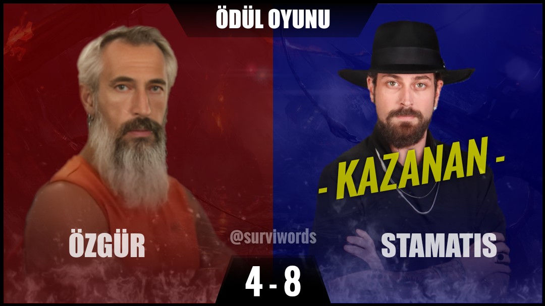 #ÖdülOyunu #Mayıs02 #Survivor #SurvivorAllStar2024 #Survivor2024 #Survivor2024AllStar #SurvivorTürkiye #SurvivorAllStar