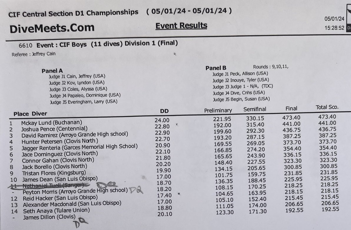 Buchanan’s McKay Lund is the Division I boys diving champion, with official results now available. State qualifying dives going on now at Clovis West! 👏