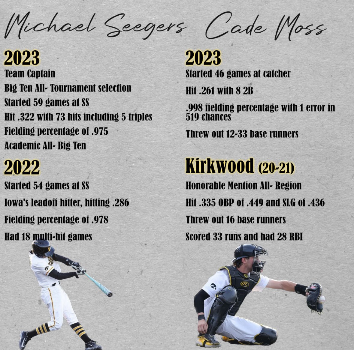 Join us for University of Iowa Baseball players Michael Seegers &amp; Cade Moss baseball camp! We are very excited to have these two in the facility to pass down their baseball knowledge to you! ⚾️🐤

Sign up: register.ryzer.com/camp.cfm?ID=27…