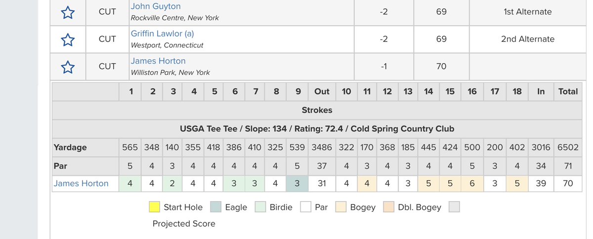 @acaseofthegolf1 @EpsonTour This poor guy missed a playoff by 1 at locals.