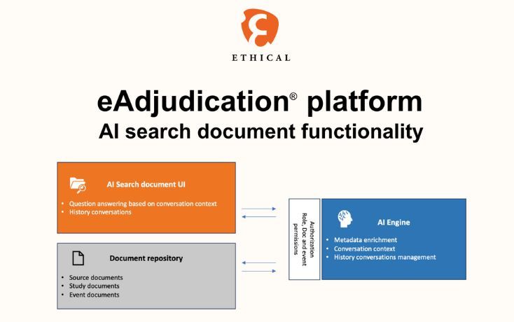 Ethical GmbH, a Swiss eClinical leader, is enhancing its eAdjudication® platform with an AI-powered conversational documents search tool to simplify clinical endpoint adjudication. #clinicalresearch #clinicaltrials #endpointadjudication
buff.ly/4a4CARd