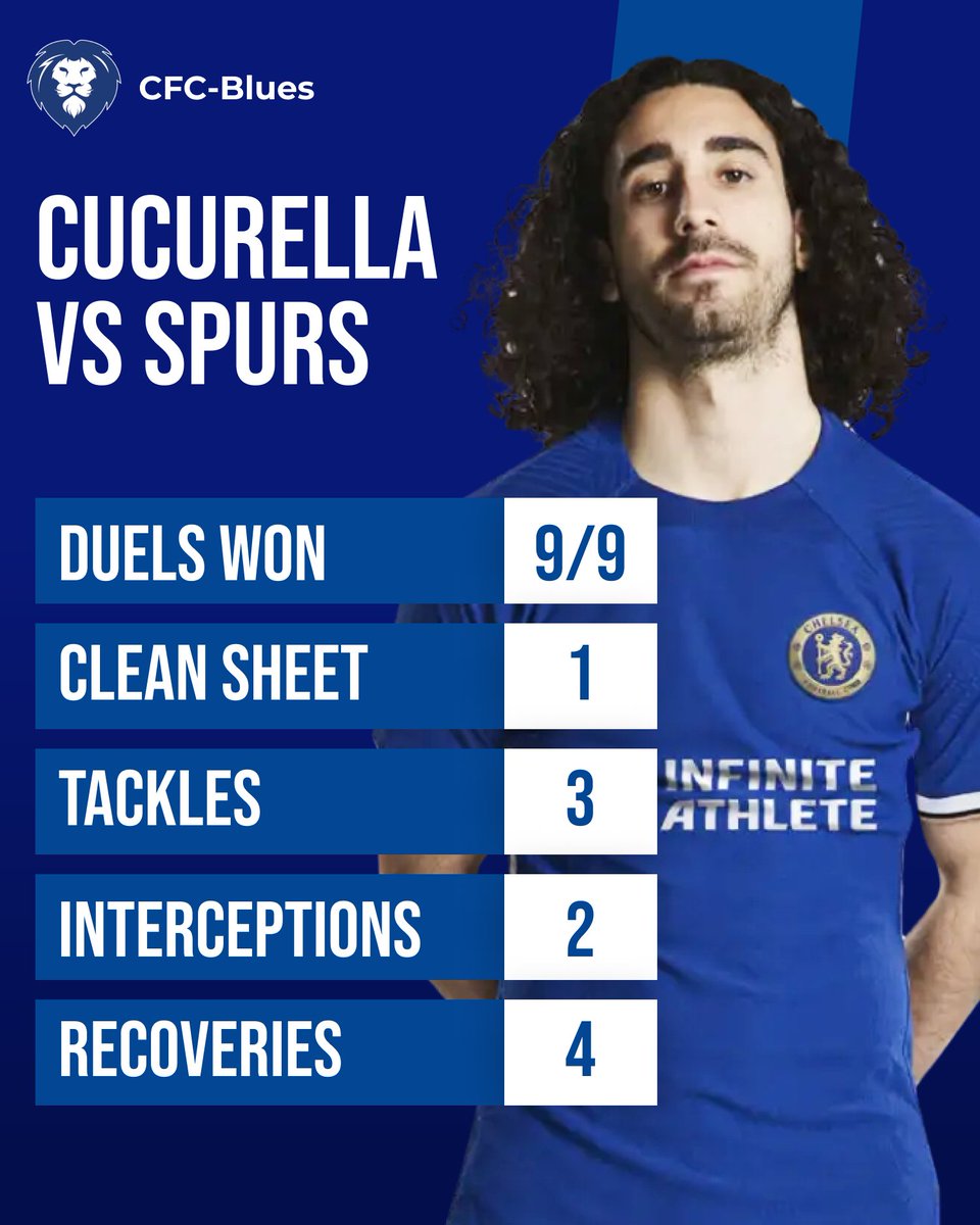 Cucurella take a bow 🔵