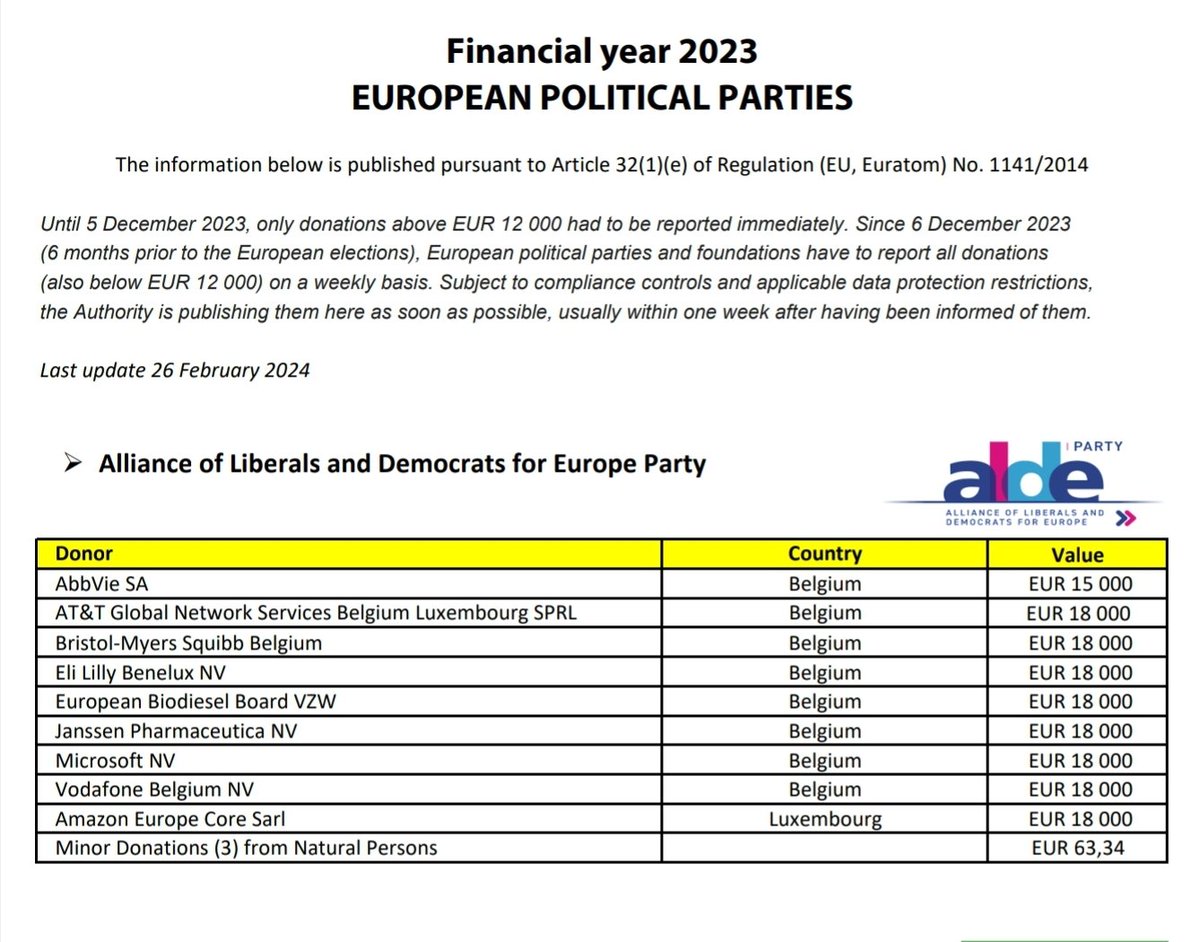 Oui, le parti européen de @ValerieHayer , ALDE, est bien financé par Microsoft et Amazon. L'ingérence américaine, on en parle? #debatbfmtv #vivementle9juin