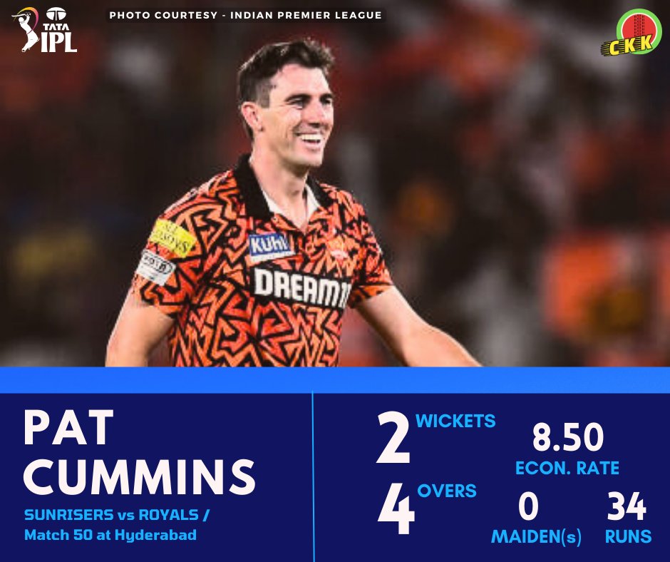 Pat Cummins in first 8 balls - 21/0
Pat Cummins in last 16 balls - 13/2

It was the remarkable effort from #PatCummins 🙌🏼👌🤩

#CricketWithCKK | #SRHvRR | #ipl2024 | #tataipl2024