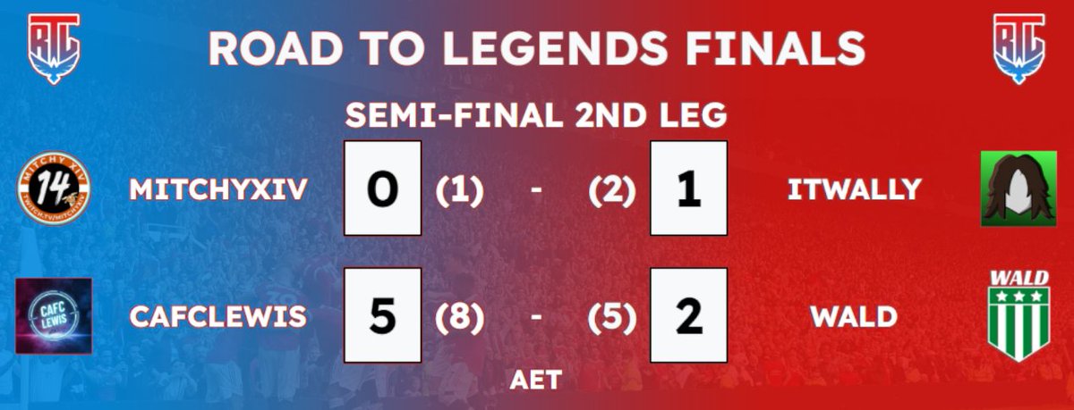 Road to Legends FM tweet media