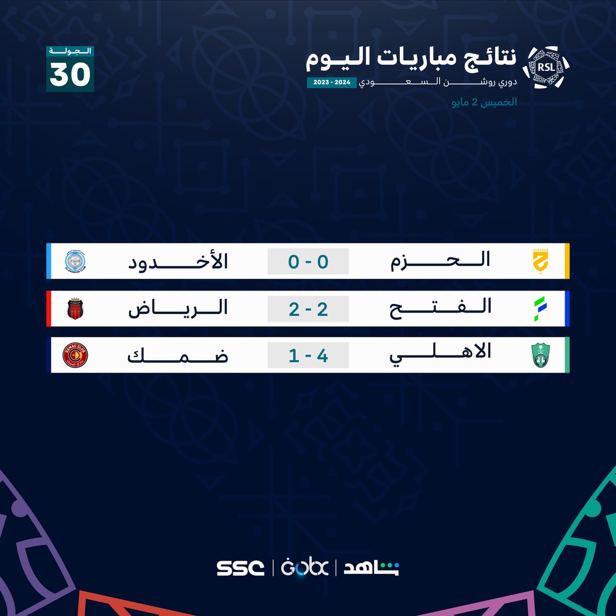 نتائج مباريات اليوم⚽⤵

#دوري_روشن_السعودي⁩ | #SSC