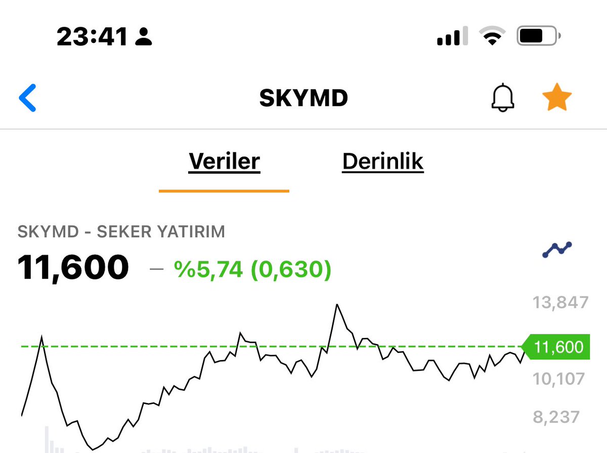 #skymd 🔥🧿😎 Allah bereket versin.