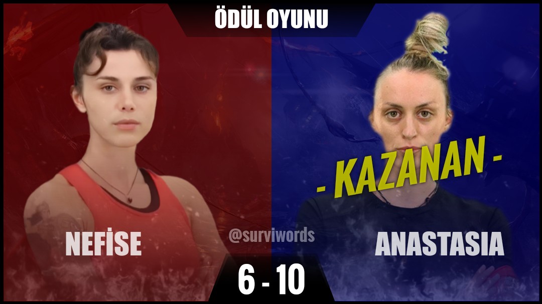 #ÖdülOyunu #Mayıs02 #Survivor #SurvivorAllStar2024 #Survivor2024 #Survivor2024AllStar #SurvivorTürkiye #SurvivorAllStar