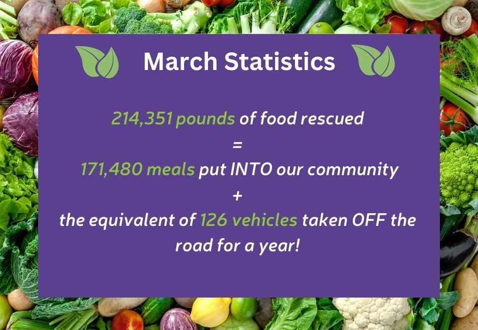 March Food Stats! #cultivatefoodrescue #sustainability #foodwaste #foodinsecurity