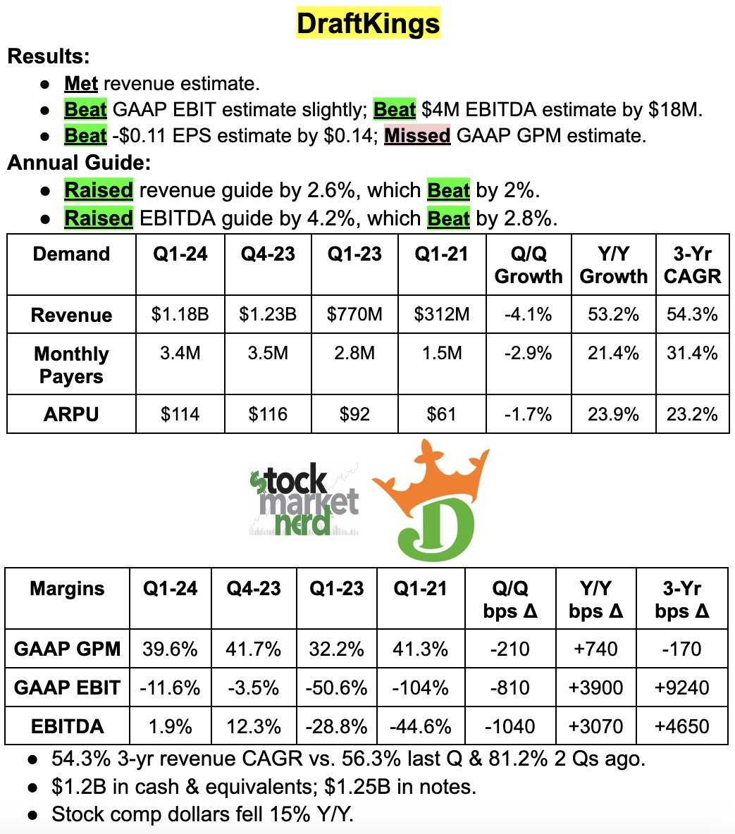 StockMarketNerd tweet picture