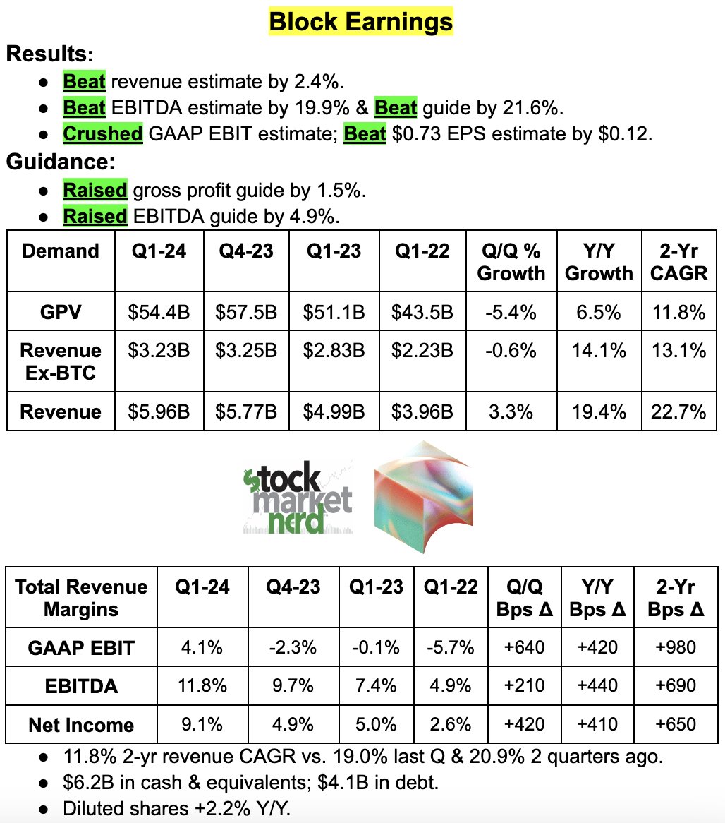 StockMarketNerd tweet picture