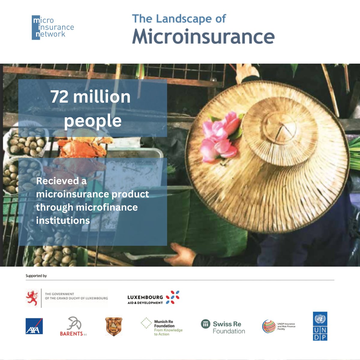 Climate change strains budgets of high-income countries, but for 9 out of 10 in low-income nations, insurance remains out of reach. Pleased to open the discussion at the HL launch of the Landscape of Microinsurance 2023 report - working towards solutions: go.undp.org/Zw8