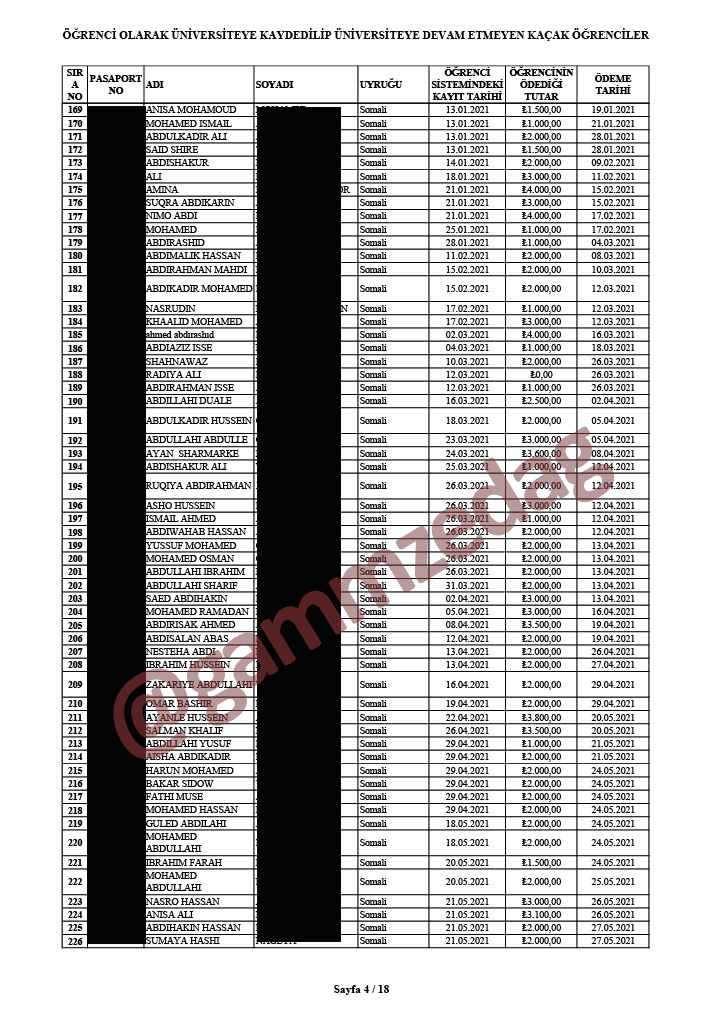 🔔Gamze Dağ: Göstermelik YÖS’e girdiler, üniversiteye hiç gitmediler ama ikamet izni aldılar.

914 yabancı öğrencinin listesi Kütahya Dumlupınar Üniversitesi’ne 2020, 2021 ve 2022 yıllarında kaydedilen 914 yabancı öğrencinin TÖMER’e ya da üniversiteye hiç gitmediği ortaya çıktı.