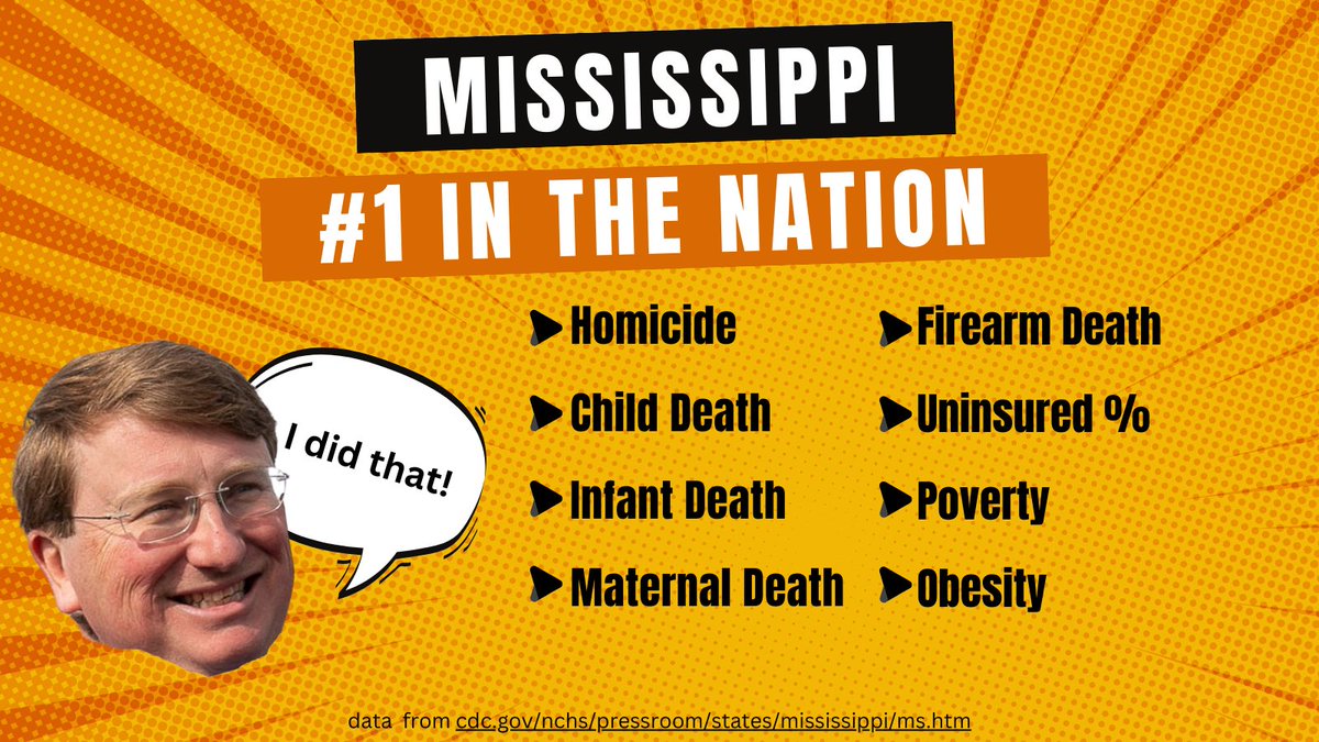 #1 in maternal mortality, infant mortality, firearms deaths, poverty, obesity.
The hubris of this man is appalling. 

@tatereeves #GetMississippiOffTheBottom #changecantwait