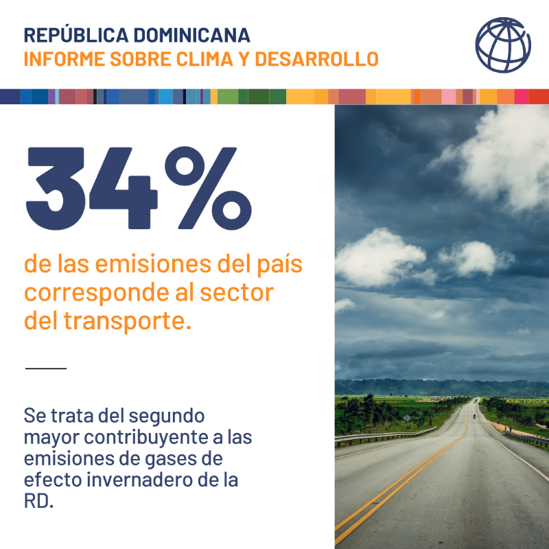 BancoMundialLAC's tweet photo. El sector transporte es responsable de más de 1 tercio de las emisiones de República Dominicana. Lograr un país menos dependiente de combustibles fósiles es una de las vías para lograr un país más resiliente contra el cambio climático. Descarga el reporte: https://t.co/EAShMnIzZy
