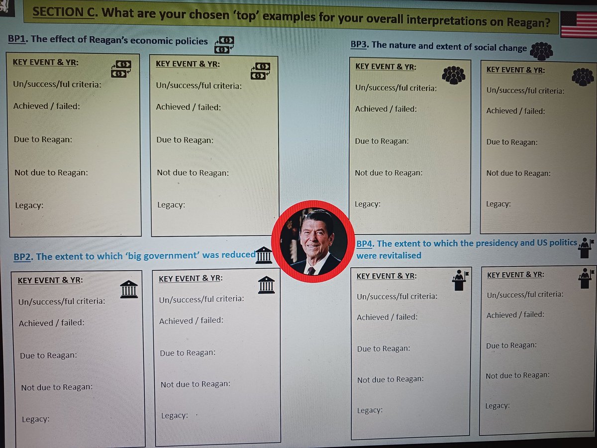 As we continue to get closer to the #Pearson #HistoryALevel Paper 1, we continue to reinforce the specific detail needed. It matters to be confident. #Historians #Revision #AmericanDream 🇺🇸🌎 #PearsonHistory #HistoryALevel