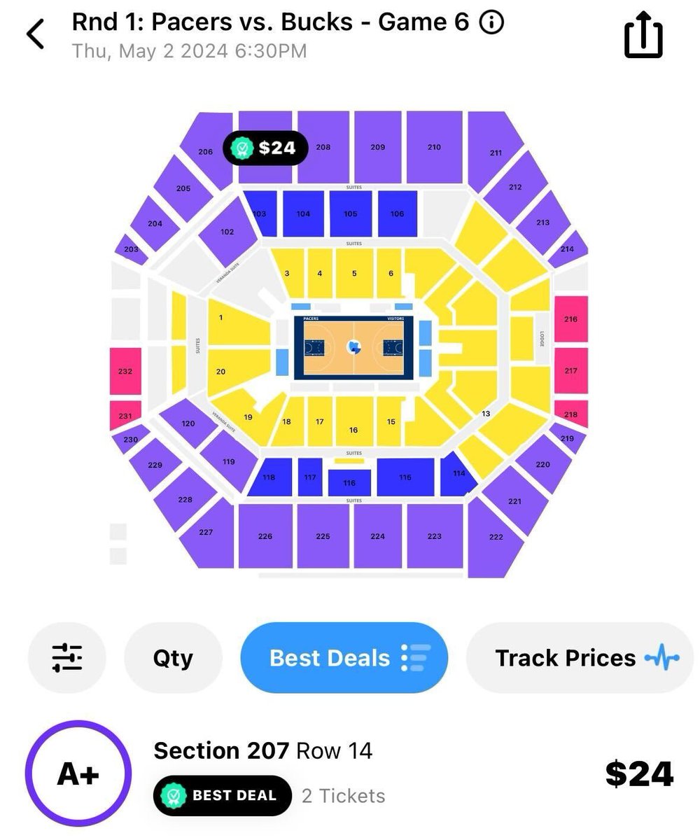 The Pacers can eliminate the Bucks in Game 6 tonight. 👀 Despite being at home in Indiana, the get-in price is ONLY $24 🤯 on @TickPick Wild.