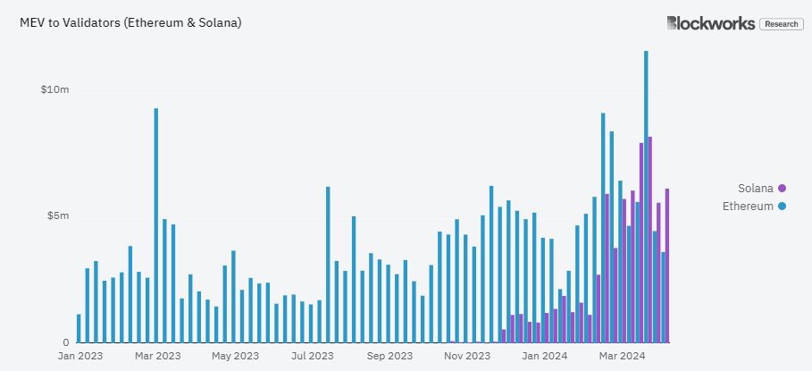 the craziest *charts* in crypto