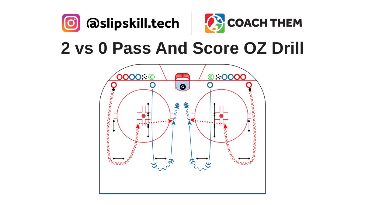 CREATED BY INSTAGRAM @slipskill.tech

DRILL: 2 vs 0 Pass And Score OZ Drill

Video: l8r.it/zSWQ

Drill located in our FREE Marketplace
On @CoachThem Marketplace drills.⁠

#TeamCoachThem #CoachThem #hockeydrill #hockeydrills #hockeycoach #hockeytech