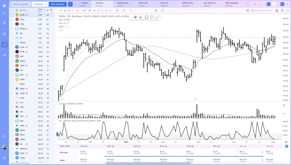 $DUOL big base