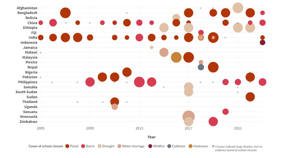 Shwetlena Sabarwal tweet media