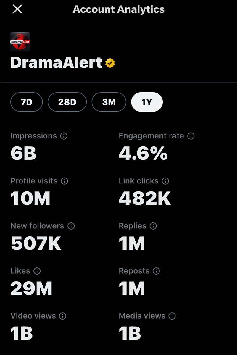 We started building @DramaAlert Twitter account 8 months ago. I’m proud of the team!
