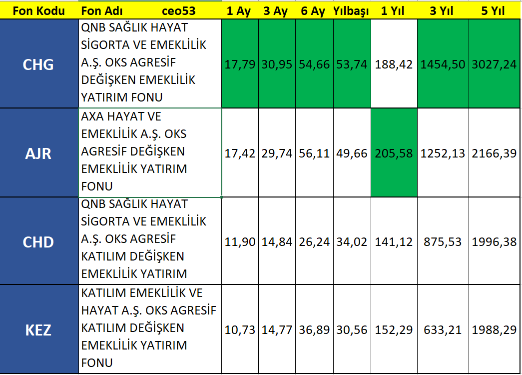 Oks Fonlarında En İyi Performans gösteren Fonlar 5 yıllık
🔽🔽🔽🔽🔽🔽🔽🔽🔽