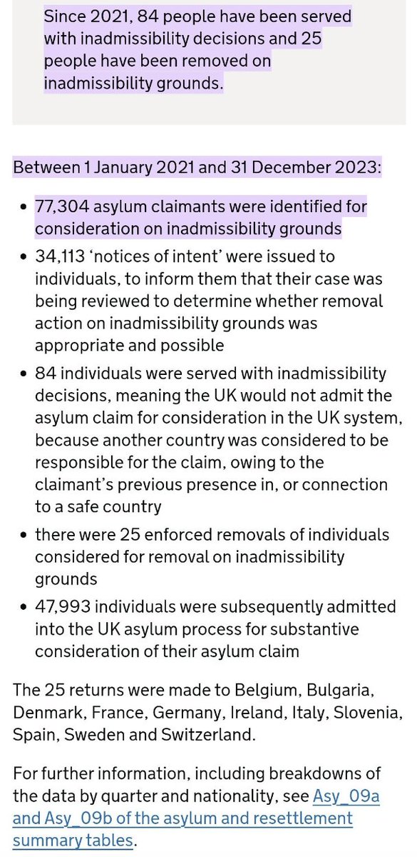 Govt line is Labour will have an 'amnesty' by putting people into the asylum system. Govt will do the same in 99% of cases! 77,304 people considered inadmissable for asylum over last 3 years. This govt refused 84, removed 25, and admitted 47,993 *so far* to the asylum system!