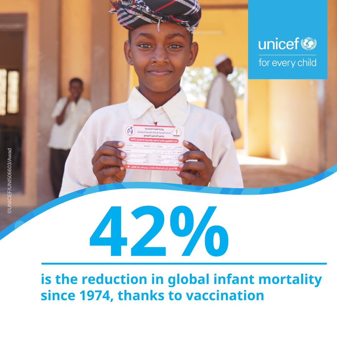 Vaccines are one of humanity’s greatest achievements. More children now live to see their 1st birthday & beyond than at any other time in human history. But we can't stop now. Tell leaders to invest in vaccines today. Let’s show the world what’s #HumanlyPossible.
