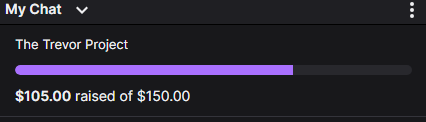 forgor to post this earlier, but we raised 105$ for charity on today's stream!! Thank you everyone who donated! love you all!!