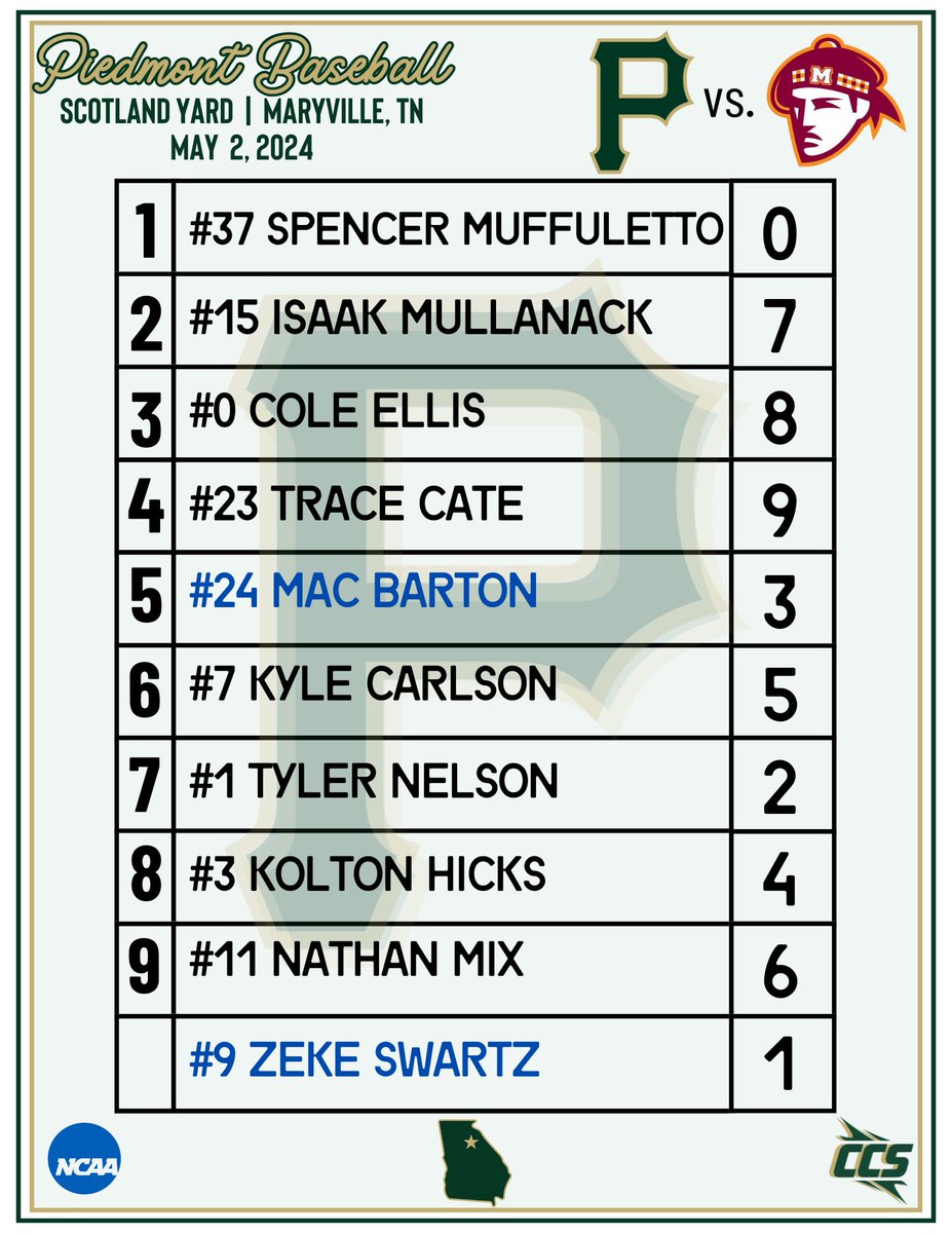 Starters for game one in Tennessee.