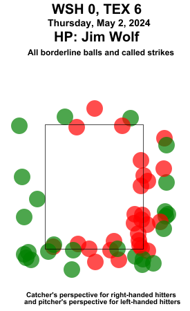 umpstrikezone tweet picture