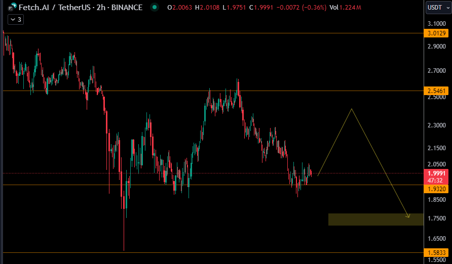 $FET Gameplan #FET