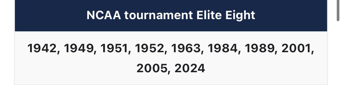 @uiuc_hoops00 @CycloneLarry69 @bigten Thanks man, hopefully you guys make the NIT next year! Good to see the Illinois education is real prestigious. Who’s gonna tell bro that he doesn’t even have 4 elite 8’s this century…

“4th elite 8 this decade” 🤡