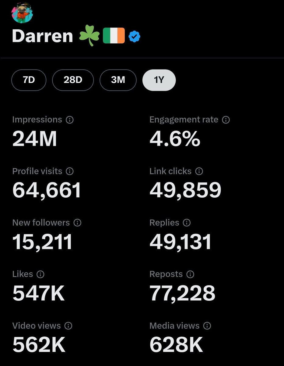 #Cardano for global adoption 👻