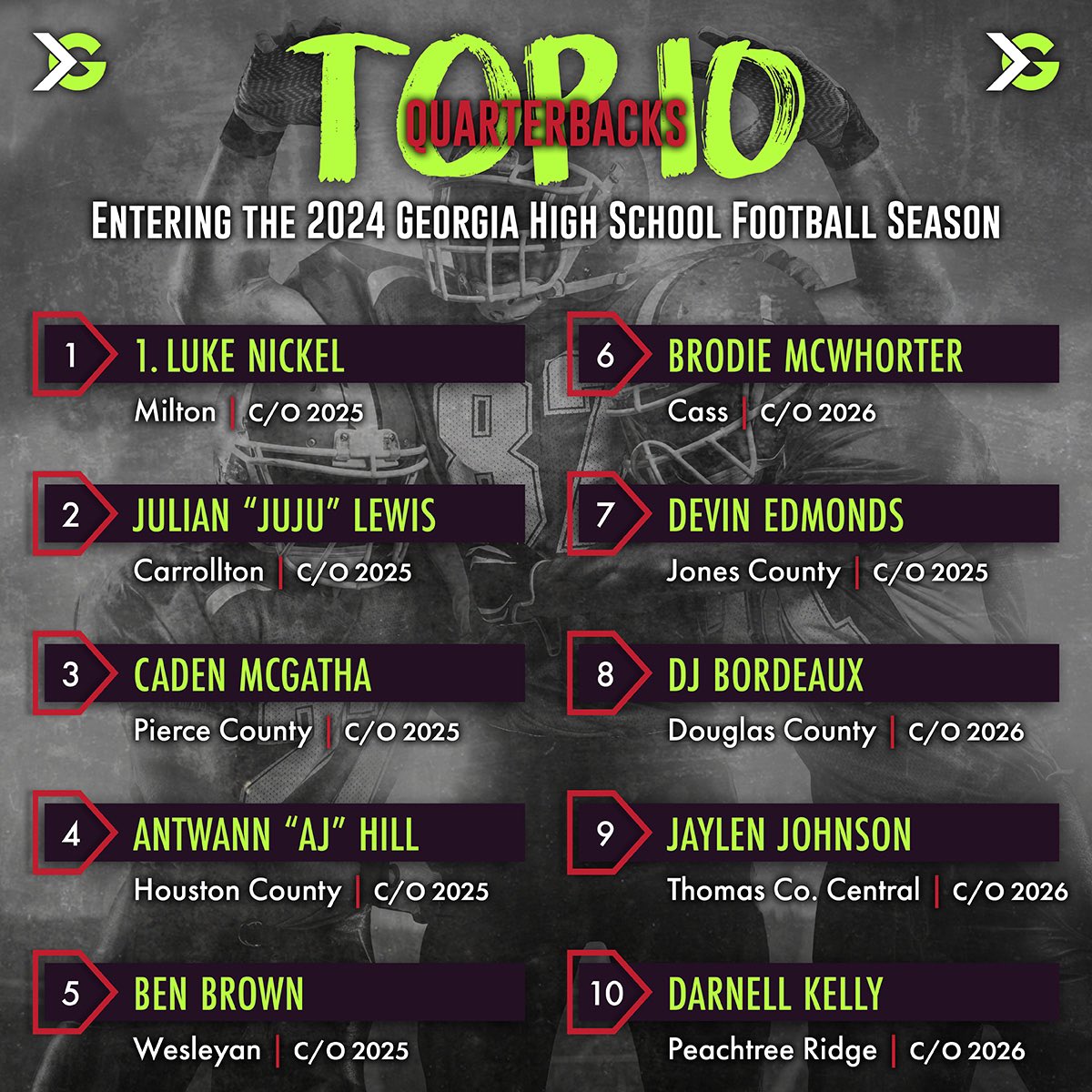 Our @itgnext_georgia Top 10 High School QB’s to watch for this season