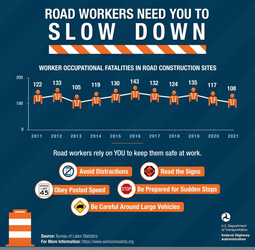 Our friends who make their livings in work zones need you to #SlowDown. #WorkingTogether #MakingaDifference #TrafficSafety #WorkZoneAwareness #DontDriveDistracted
