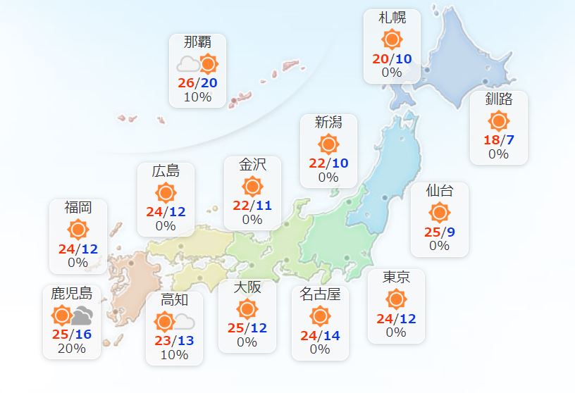 【5月3日（金）】 全国的に晴れる所が多いでしょう。ただ、北海道や南西諸島は雲が広がり、にわか雨や雷雨の所がありそうです。最高気温は全国的に平年並みか平年より高く、北日本ではかなり高くなる所もある見込みです。